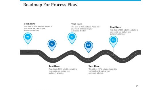 Pathways To Envirotech Sustainability Ppt PowerPoint Presentation Complete Deck With Slides