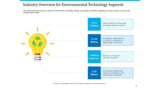 Pathways To Envirotech Sustainability Ppt PowerPoint Presentation Complete Deck With Slides