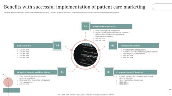 Patient Care Marketing Ppt PowerPoint Presentation Complete Deck With Slides