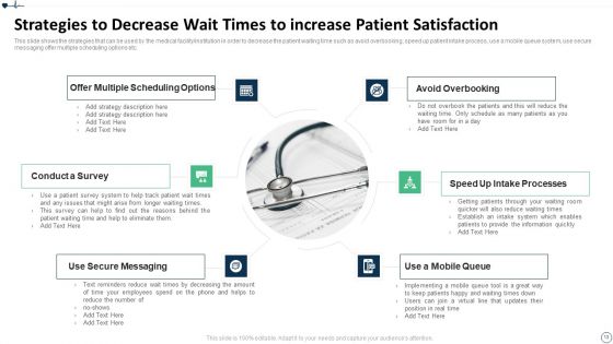Patient Retention Approaches For Improving Brand Loyalty Ppt PowerPoint Presentation Complete Deck With Slides