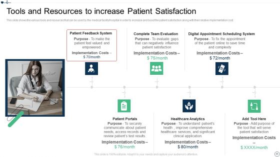 Patient Retention Approaches For Improving Brand Loyalty Ppt PowerPoint Presentation Complete Deck With Slides