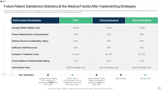 Patient Retention Approaches For Improving Brand Loyalty Ppt PowerPoint Presentation Complete Deck With Slides