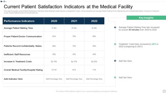 Patient Retention Approaches For Improving Brand Loyalty Ppt PowerPoint Presentation Complete Deck With Slides