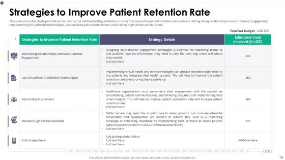 Patient Satisfaction Assessment To Address Service Quality In Healthcare Center Ppt PowerPoint Presentation Complete Deck With Slides