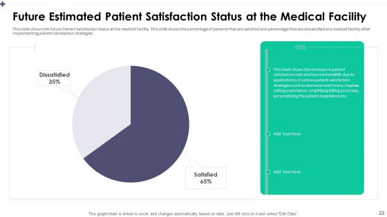 Patient Satisfaction Assessment To Address Service Quality In Healthcare Center Ppt PowerPoint Presentation Complete Deck With Slides