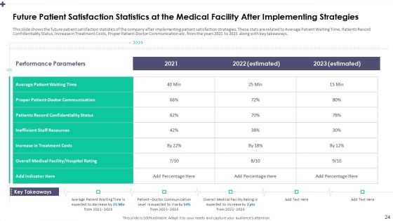 Patient Satisfaction Assessment To Address Service Quality In Healthcare Center Ppt PowerPoint Presentation Complete Deck With Slides