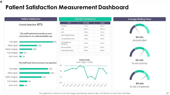 Patient Satisfaction Assessment To Address Service Quality In Healthcare Center Ppt PowerPoint Presentation Complete Deck With Slides