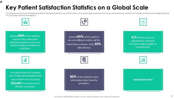 Patient Satisfaction Assessment To Address Service Quality In Healthcare Center Ppt PowerPoint Presentation Complete Deck With Slides