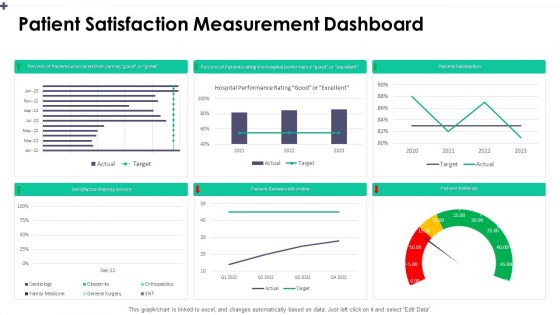 Patient Satisfaction Measurement Dashboard Slide2 Guidelines PDF
