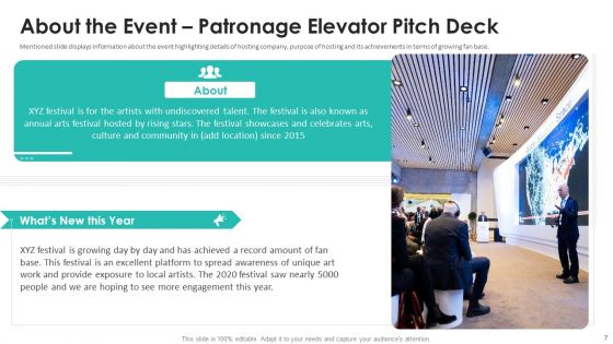 Patronage Elevator Pitch Deck Ppt PowerPoint Presentation Complete Deck With Slides