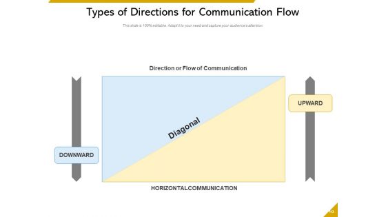 Pattern Of Organization Connection Communication Organization Meeting Ppt PowerPoint Presentation Complete Deck