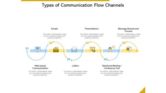 Pattern Of Organization Connection Communication Organization Meeting Ppt PowerPoint Presentation Complete Deck