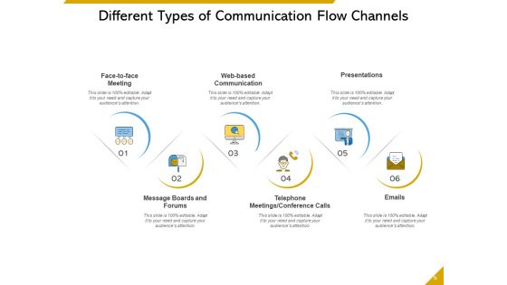 Pattern Of Organization Connection Communication Organization Meeting Ppt PowerPoint Presentation Complete Deck