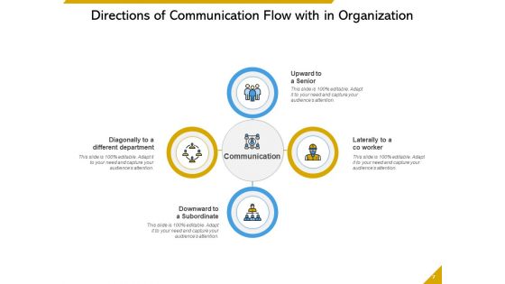Pattern Of Organization Connection Communication Organization Meeting Ppt PowerPoint Presentation Complete Deck