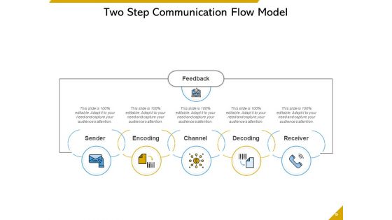 Pattern Of Organization Connection Communication Organization Meeting Ppt PowerPoint Presentation Complete Deck