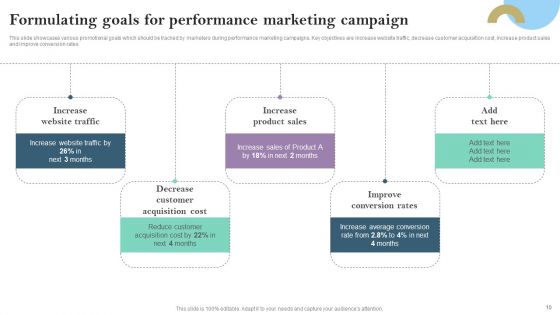 Pay Per Click PPC Marketing Strategy For Brand Awareness Ppt PowerPoint Presentation Complete Deck With Slides