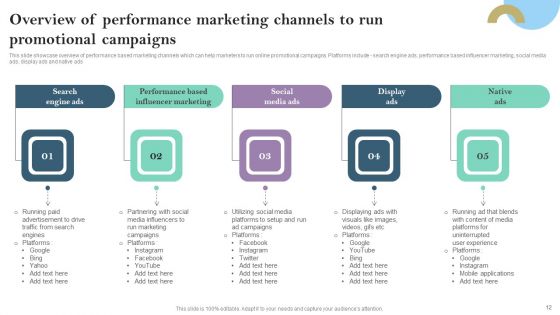 Pay Per Click PPC Marketing Strategy For Brand Awareness Ppt PowerPoint Presentation Complete Deck With Slides