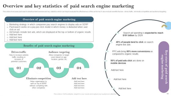 Pay Per Click PPC Marketing Strategy For Brand Awareness Ppt PowerPoint Presentation Complete Deck With Slides
