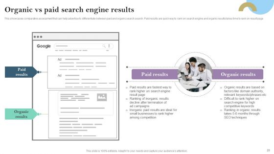 Pay Per Click PPC Marketing Strategy For Brand Awareness Ppt PowerPoint Presentation Complete Deck With Slides