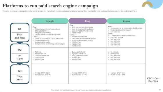 Pay Per Click PPC Marketing Strategy For Brand Awareness Ppt PowerPoint Presentation Complete Deck With Slides