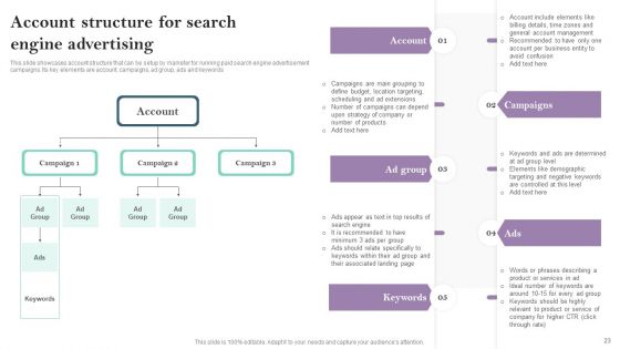 Pay Per Click PPC Marketing Strategy For Brand Awareness Ppt PowerPoint Presentation Complete Deck With Slides