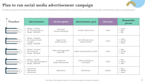 Pay Per Click PPC Marketing Strategy For Brand Awareness Ppt PowerPoint Presentation Complete Deck With Slides