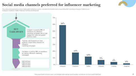 Pay Per Click PPC Marketing Strategy For Brand Awareness Ppt PowerPoint Presentation Complete Deck With Slides