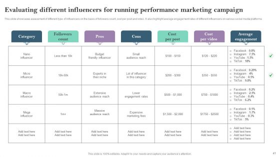 Pay Per Click PPC Marketing Strategy For Brand Awareness Ppt PowerPoint Presentation Complete Deck With Slides