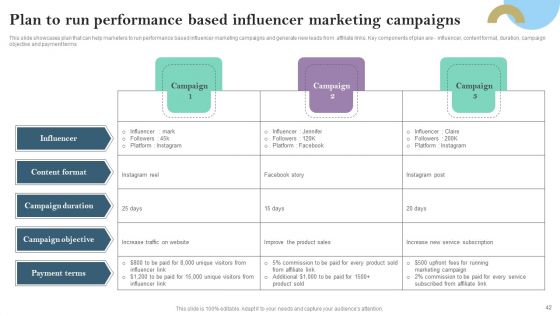 Pay Per Click PPC Marketing Strategy For Brand Awareness Ppt PowerPoint Presentation Complete Deck With Slides