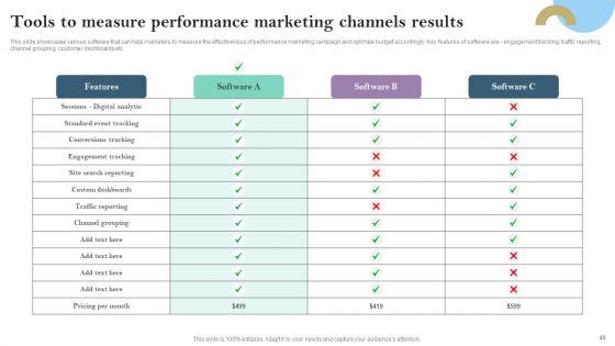 Pay Per Click PPC Marketing Strategy For Brand Awareness Ppt PowerPoint Presentation Complete Deck With Slides