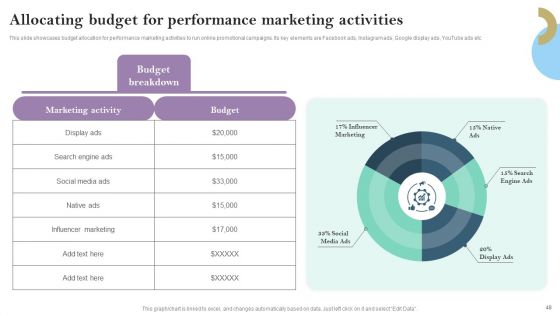 Pay Per Click PPC Marketing Strategy For Brand Awareness Ppt PowerPoint Presentation Complete Deck With Slides