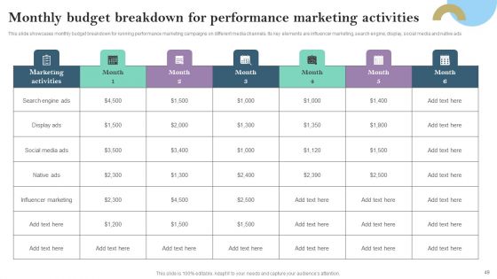 Pay Per Click PPC Marketing Strategy For Brand Awareness Ppt PowerPoint Presentation Complete Deck With Slides