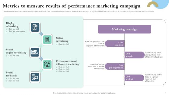 Pay Per Click PPC Marketing Strategy For Brand Awareness Ppt PowerPoint Presentation Complete Deck With Slides