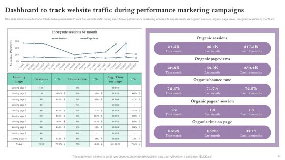 Pay Per Click PPC Marketing Strategy For Brand Awareness Ppt PowerPoint Presentation Complete Deck With Slides