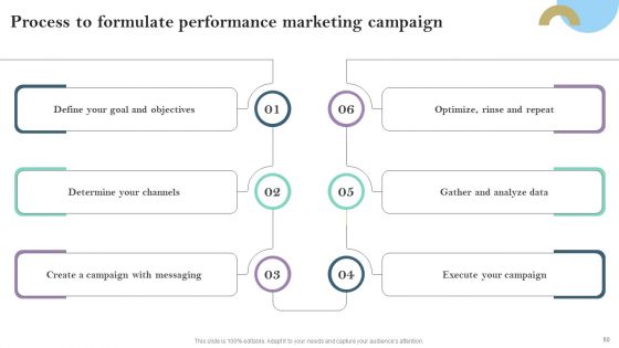 Pay Per Click PPC Marketing Strategy For Brand Awareness Ppt PowerPoint Presentation Complete Deck With Slides