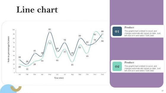 Pay Per Click PPC Marketing Strategy For Brand Awareness Ppt PowerPoint Presentation Complete Deck With Slides