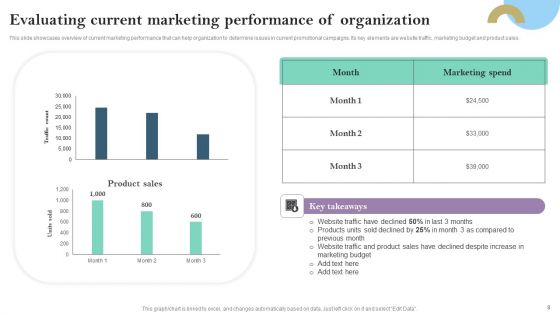 Pay Per Click PPC Marketing Strategy For Brand Awareness Ppt PowerPoint Presentation Complete Deck With Slides