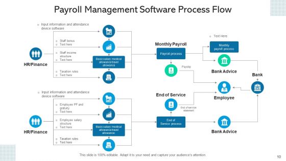 Payment Administration Organizational Culture Ppt PowerPoint Presentation Complete Deck With Slides