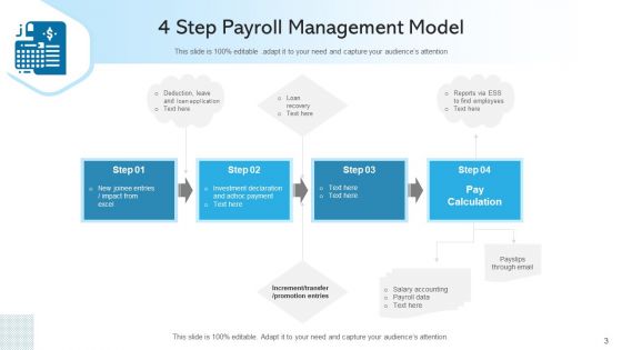 Payment Administration Organizational Culture Ppt PowerPoint Presentation Complete Deck With Slides