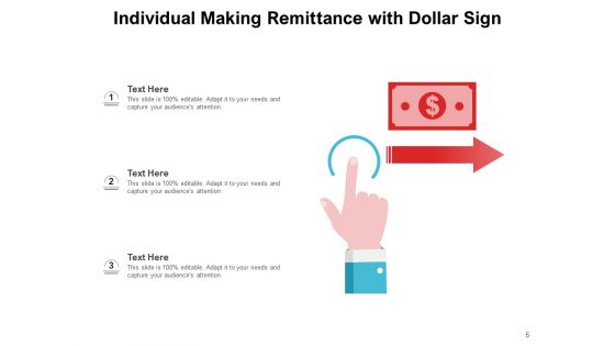Payment Business Process Ppt PowerPoint Presentation Complete Deck