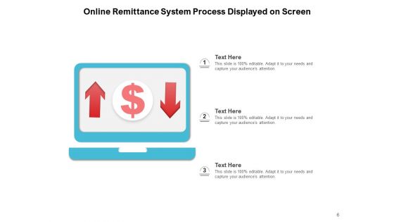 Payment Business Process Ppt PowerPoint Presentation Complete Deck