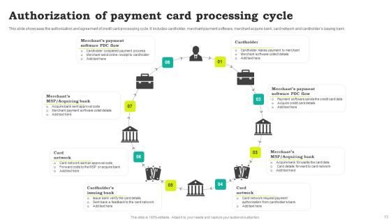 Payment Card Processing Ppt PowerPoint Presentation Complete Deck With Slides