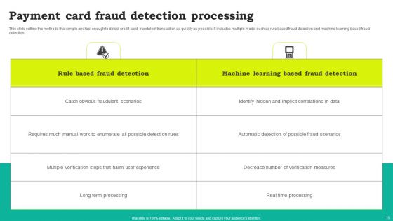 Payment Card Processing Ppt PowerPoint Presentation Complete Deck With Slides
