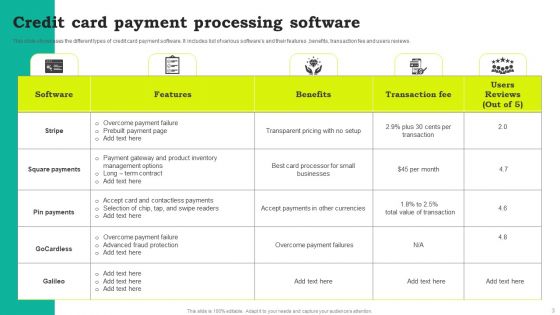 Payment Card Processing Ppt PowerPoint Presentation Complete Deck With Slides