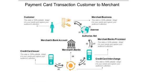 Payment Card Transaction Customer To Merchant Ppt PowerPoint Presentation Styles Outfit