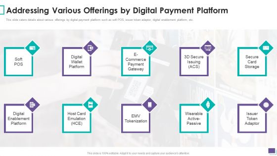 Payment Gateway Firm Addressing Various Offerings By Digital Payment Platform Background PDF