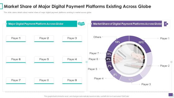 Payment Gateway Firm Market Share Of Major Digital Payment Platforms Existing Across Globe Introduction PDF