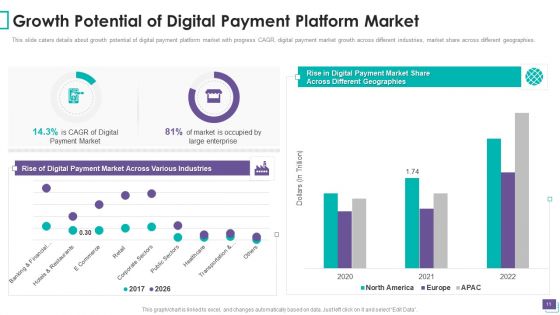 Payment Gateway Firm Venture Capitalist Financing Elevator Pitch Deck Ppt PowerPoint Presentation Complete Deck With Slides