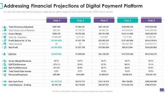 Payment Gateway Firm Venture Capitalist Financing Elevator Pitch Deck Ppt PowerPoint Presentation Complete Deck With Slides