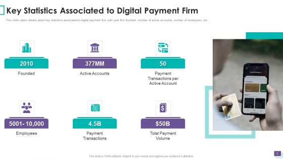 Payment Gateway Firm Venture Capitalist Financing Elevator Pitch Deck Ppt PowerPoint Presentation Complete Deck With Slides